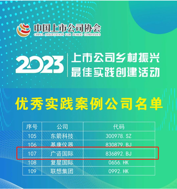 廣咨國際入選2023上市公司鄉村振興優秀實踐案例